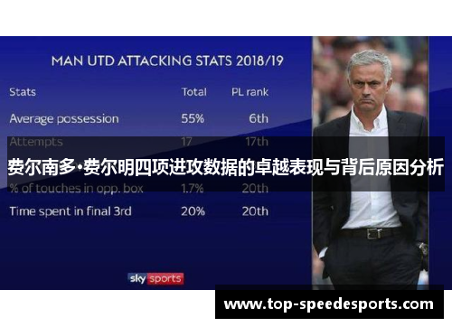 费尔南多·费尔明四项进攻数据的卓越表现与背后原因分析