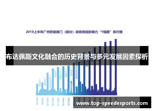 布达佩斯文化融合的历史背景与多元发展因素探析