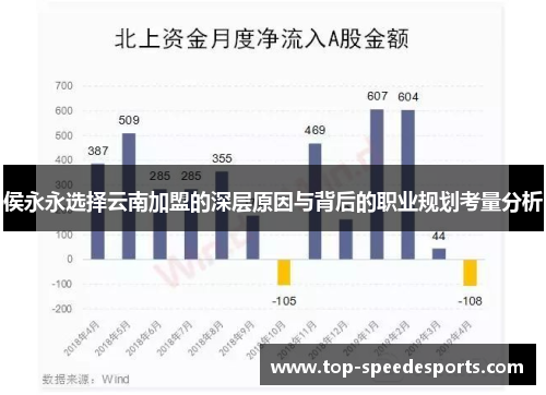 侯永永选择云南加盟的深层原因与背后的职业规划考量分析