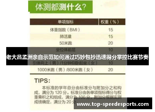 老大吕孟洲亲自示范如何通过巧妙包抄迅速得分掌控比赛节奏