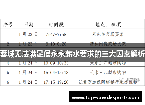 蓉城无法满足侯永永薪水要求的三大因素解析
