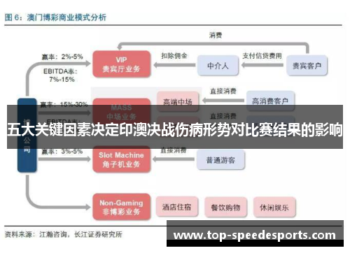 五大关键因素决定印澳决战伤病形势对比赛结果的影响