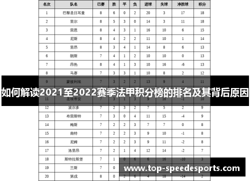 如何解读2021至2022赛季法甲积分榜的排名及其背后原因