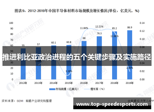 推进利比亚政治进程的五个关键步骤及实施路径
