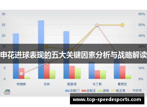 申花进球表现的五大关键因素分析与战略解读