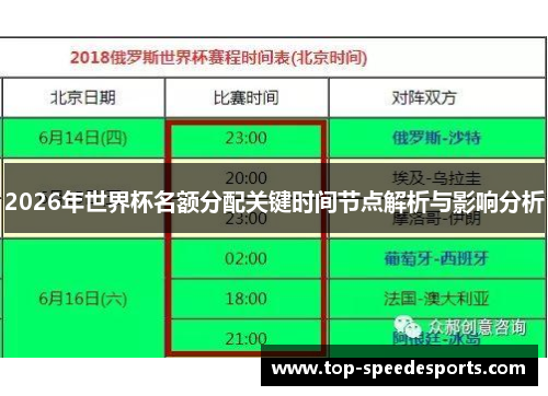 2026年世界杯名额分配关键时间节点解析与影响分析