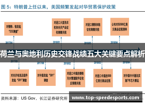 荷兰与奥地利历史交锋战绩五大关键要点解析