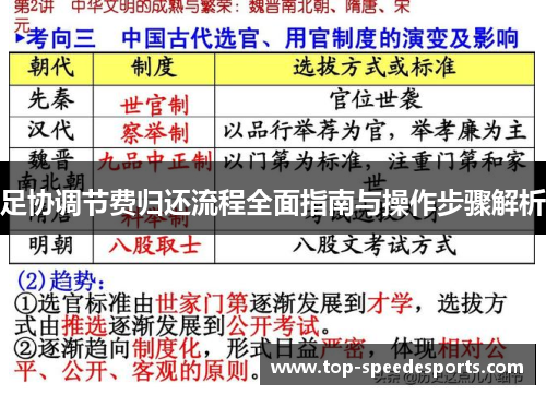 足协调节费归还流程全面指南与操作步骤解析