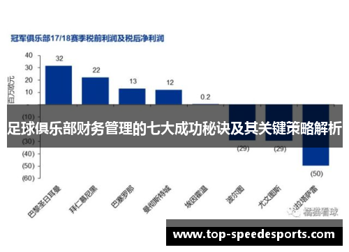 足球俱乐部财务管理的七大成功秘诀及其关键策略解析