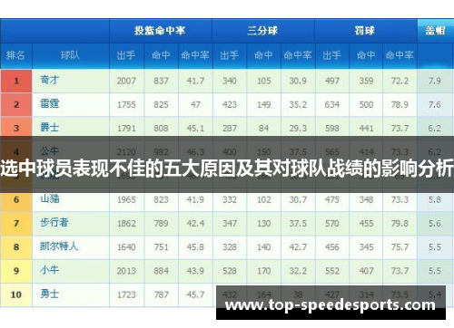 选中球员表现不佳的五大原因及其对球队战绩的影响分析
